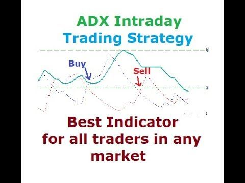 ADX indicator