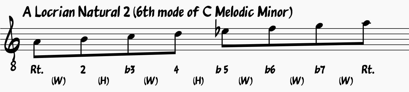 A Locrian Natural 2: 6th Mode of the C Melodic Minor Scale