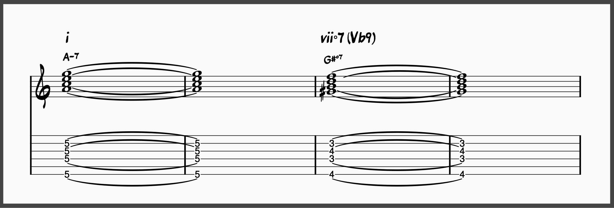 5 Diminished Chord Progressions Every Jazz Musician Should Know 17 i – vii°7 chord progression