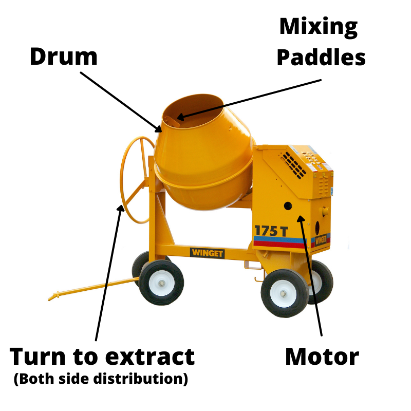 Components of a concrete mixer