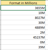 Format numbers in millions