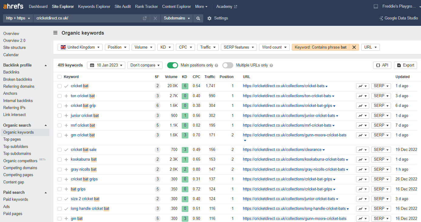 competitor keywords - ahrefs organic keywords report