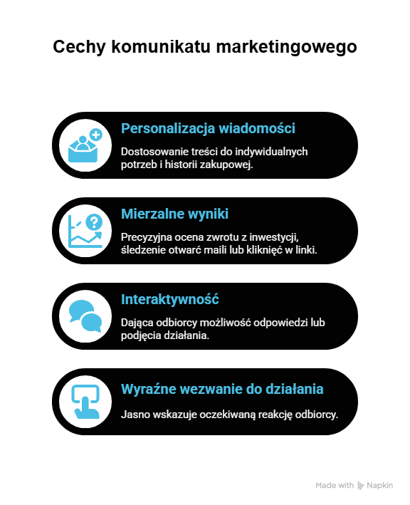 Na czym polega marketing bezpośredni i jakie są jego cechy?