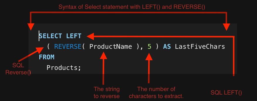 SQL LEFT() and REVERSE()