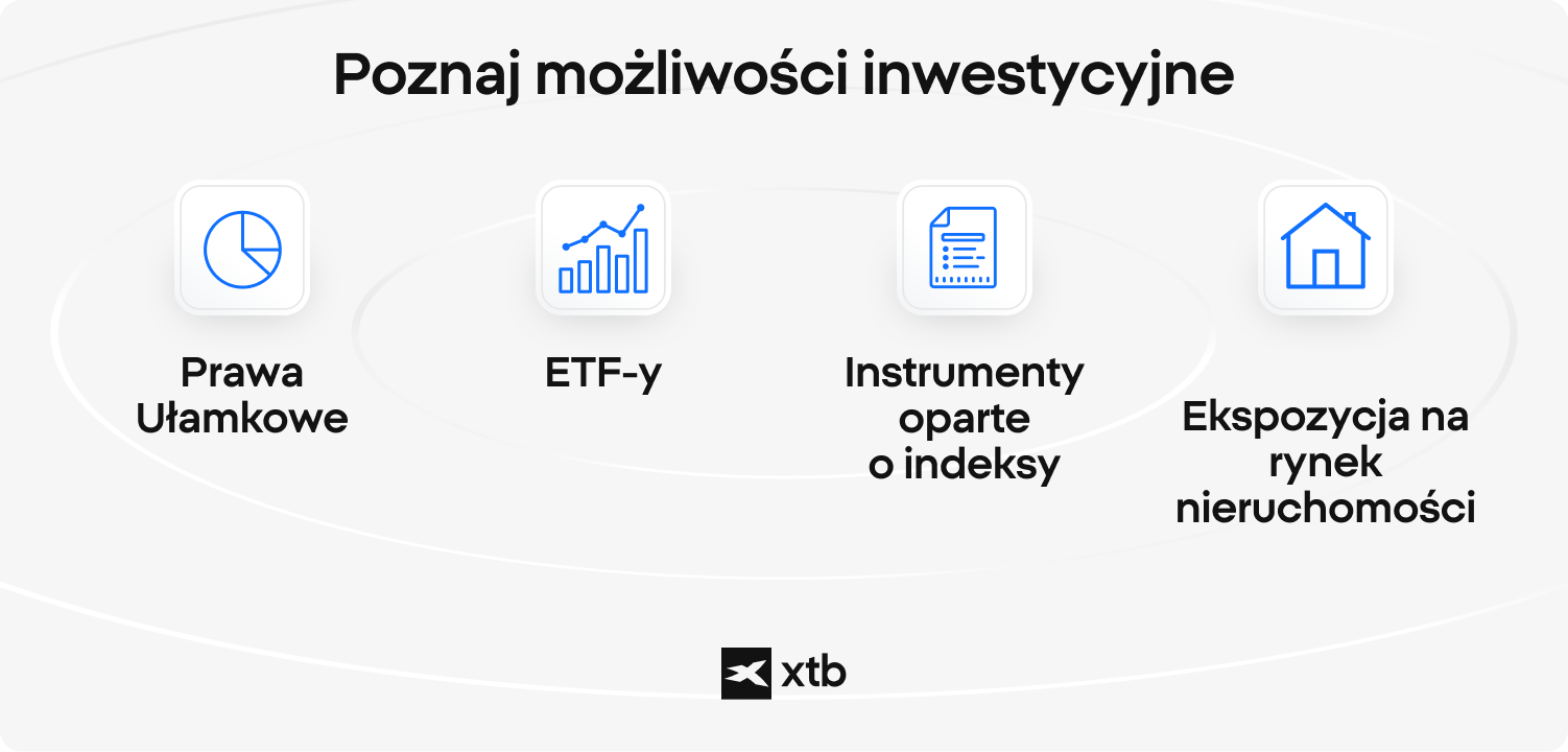 Infografika XTB przedstawiająca cztery opcje inwestycyjne: Prawa Ułamkowe, fundusze ETF, instrumenty oparte na indeksach i ekspozycję na nieruchomości.