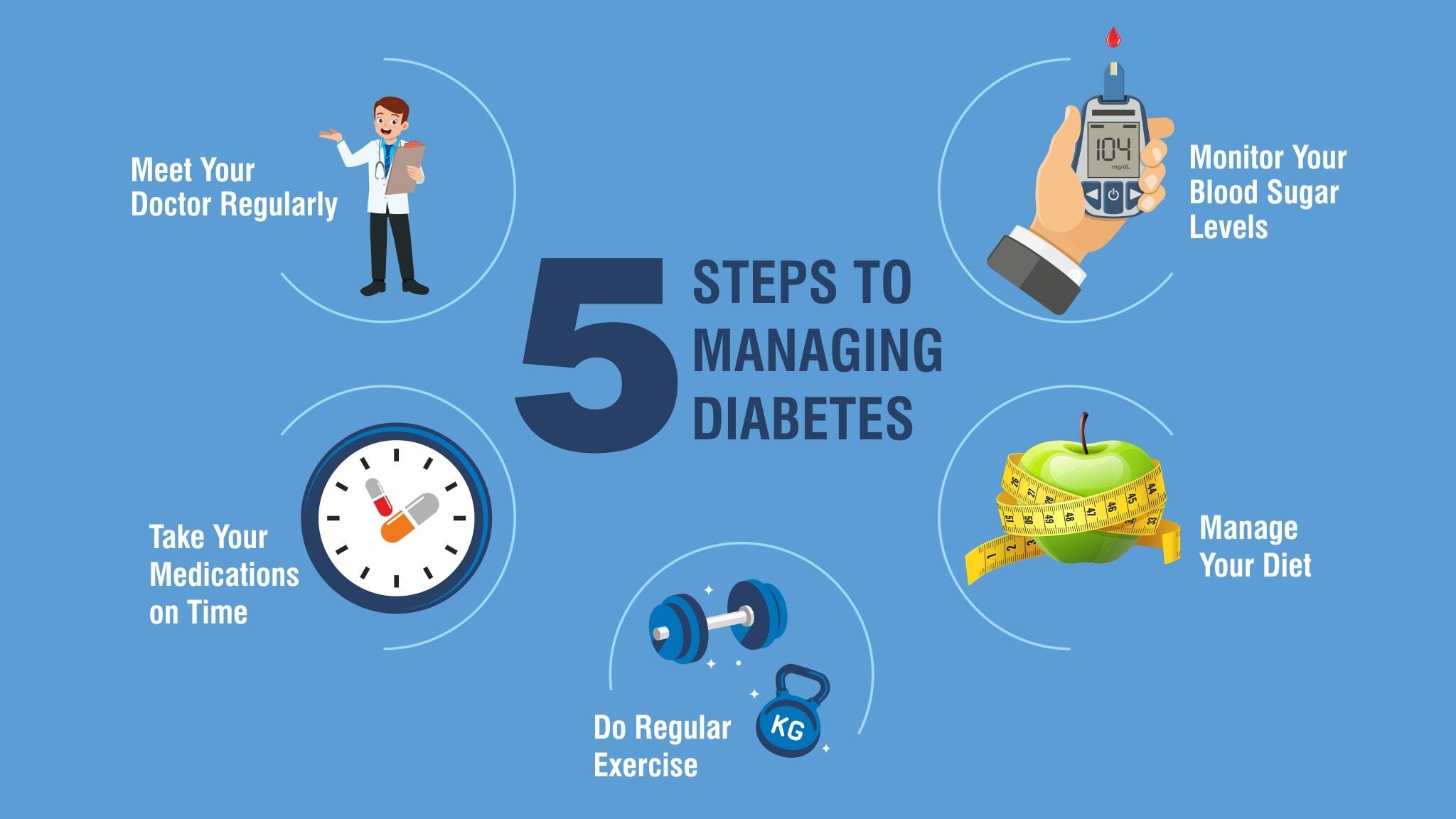 Diabetes Management Tips for Sustainable Blood Sugar Control