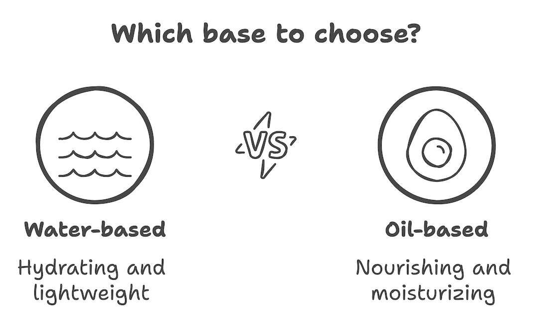 Water-based versus Oil-based cosmetic ingredients