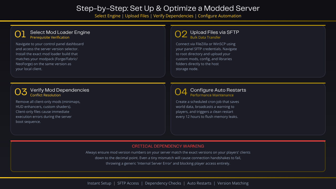 How to Set Up and Optimize a Modded Server