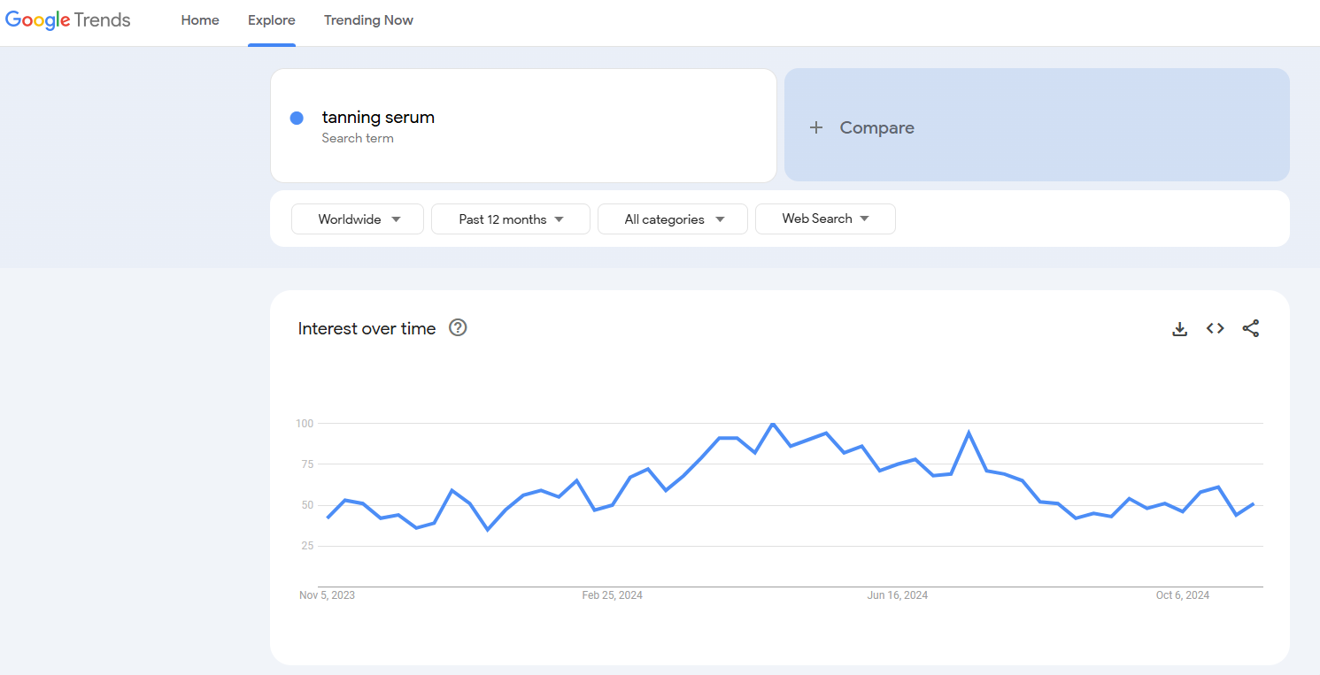 tanning serum google trends