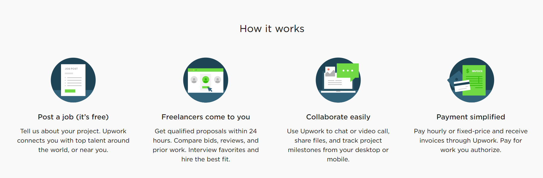 Upwork Vs Fiverr - How Upwork works