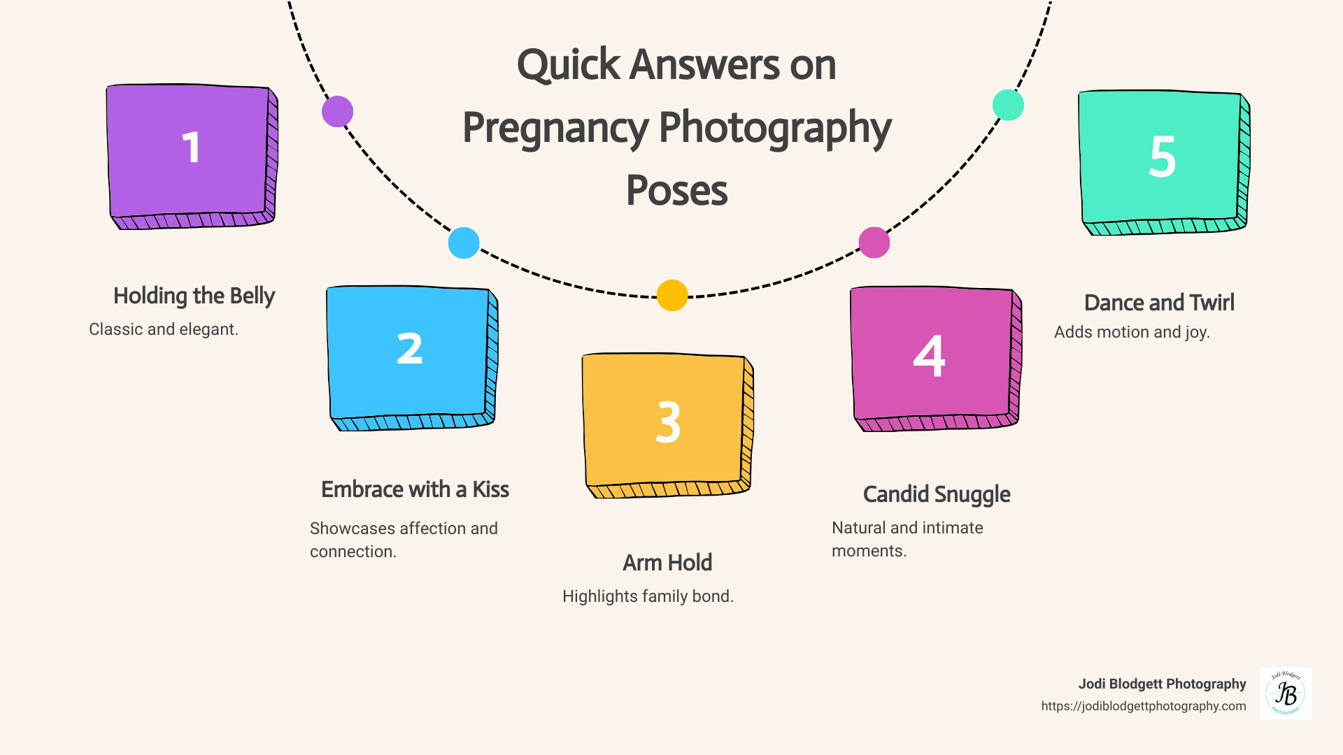 Pregnancy Photography Poses Infographic - pregnancy photography poses infographic process-5-steps-informal