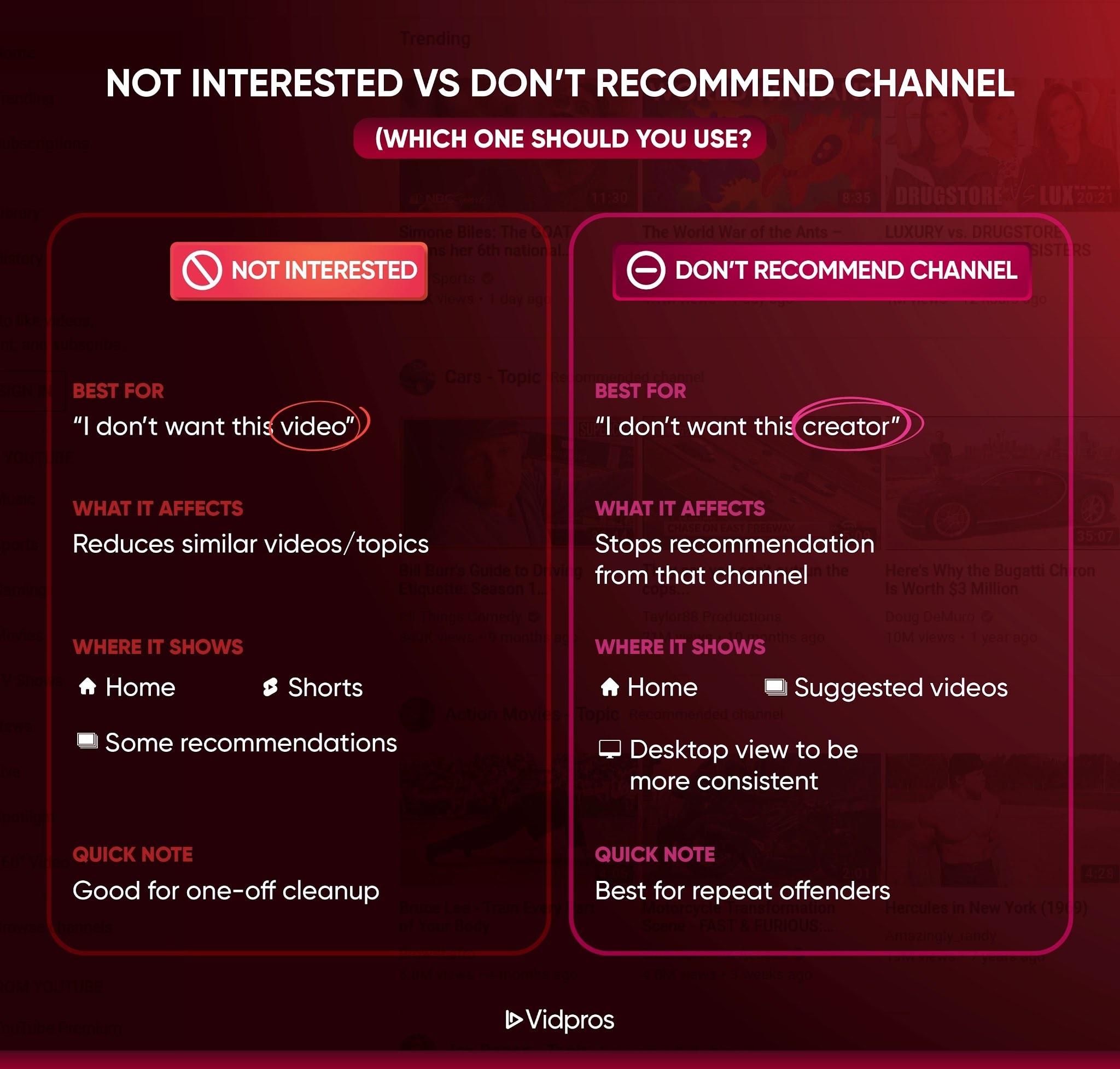 A simple 2-column comparison table or split-card for Not interested and Don't recommend channel options.
