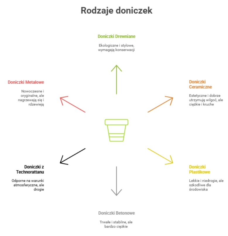 Rodzaje donic na taras i balkon