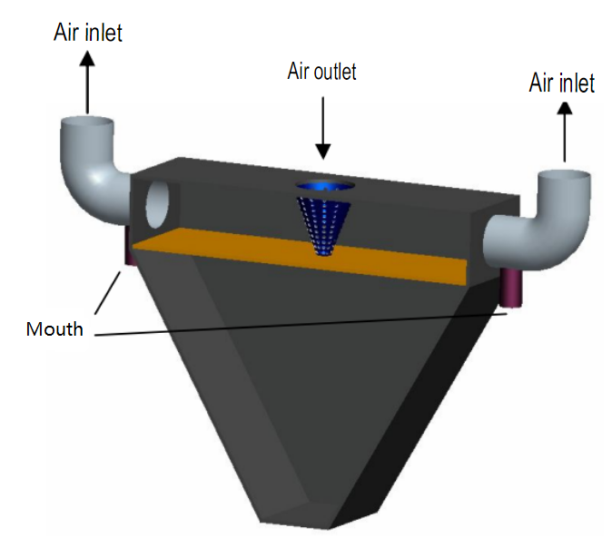 Dust Collector Structure