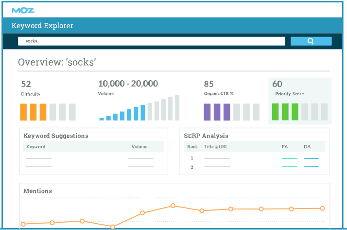 MOZ keyword explorer