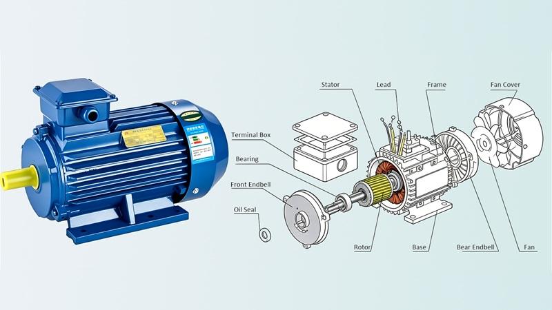 How an Air Compressor Motor Works