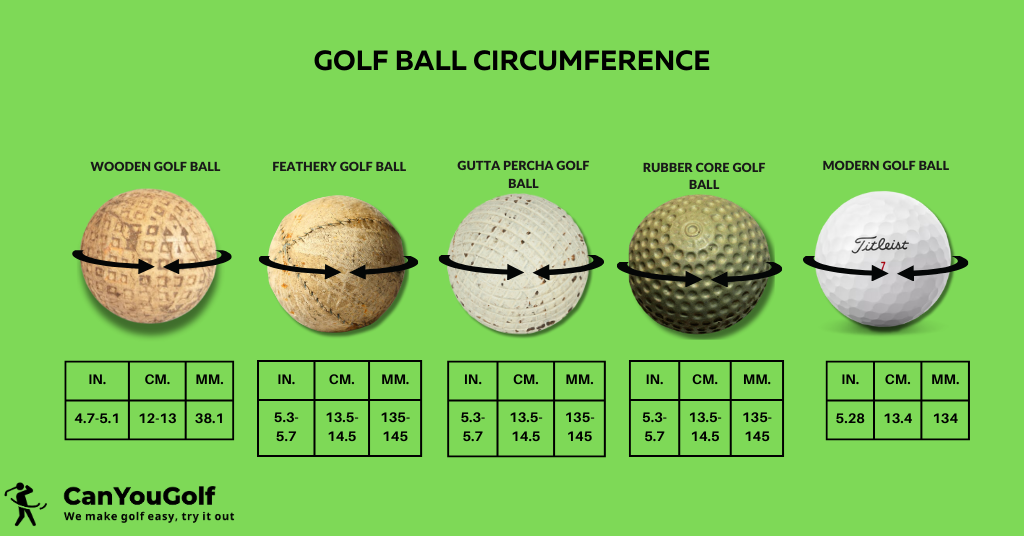 golf ball circumference