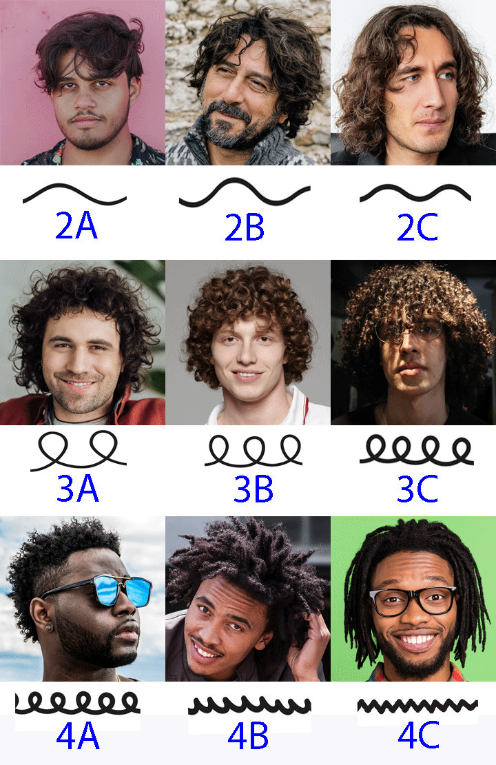 image showing the different curl types in men