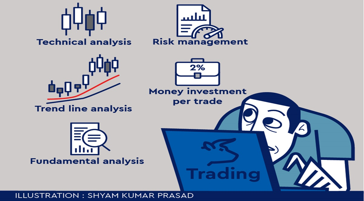 What is block trading? A complete guide to block trade world. Trade