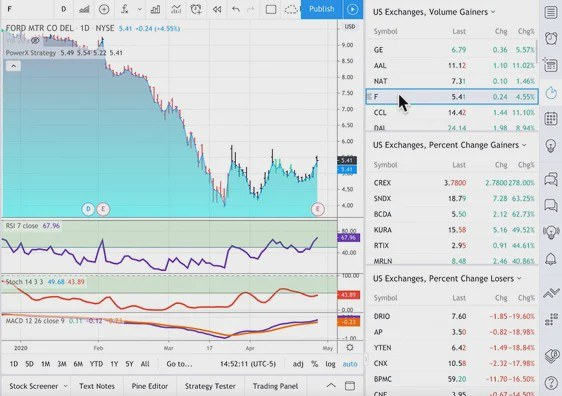 Tradingview Options Screener