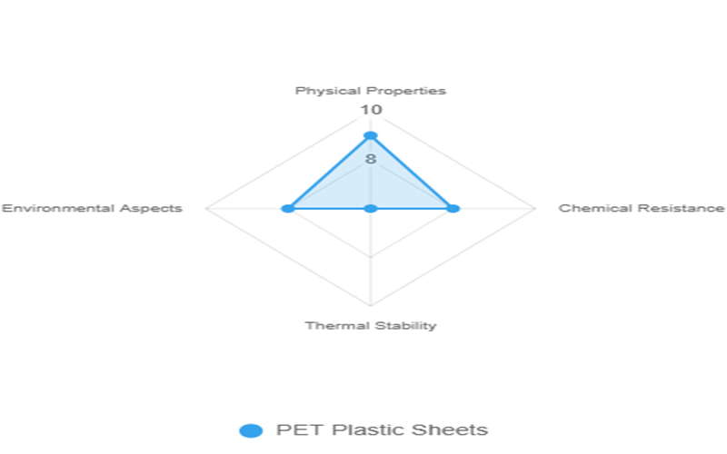 Properties of PET Plastic Sheets
