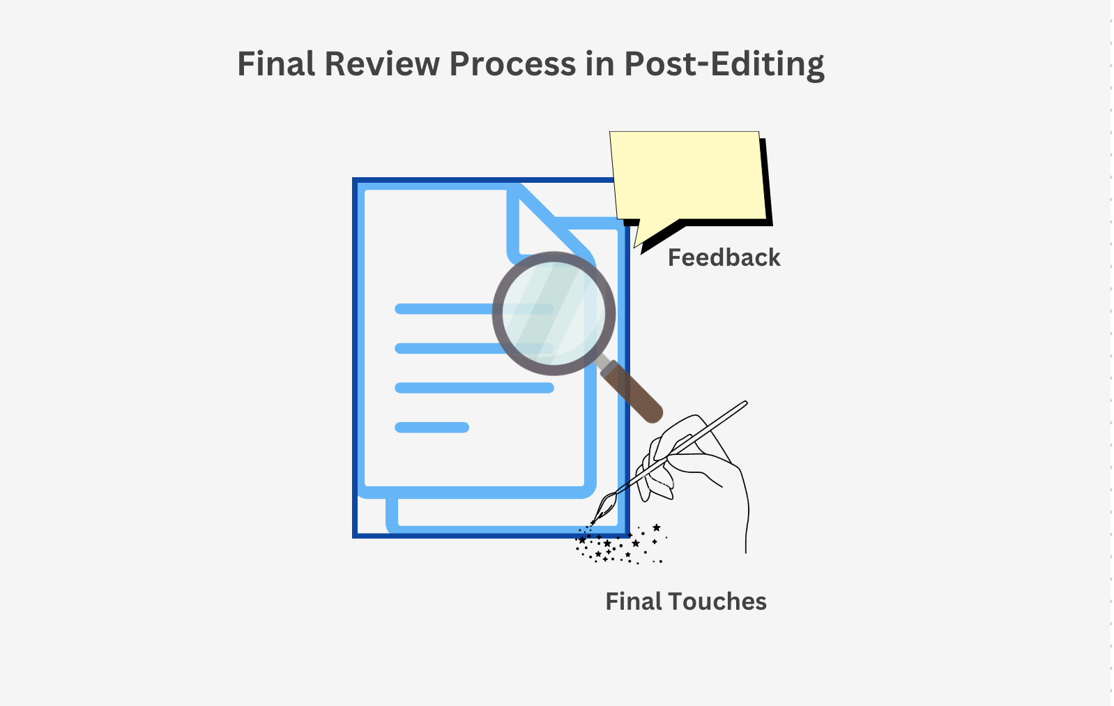 Final Review Process in Post-Editing