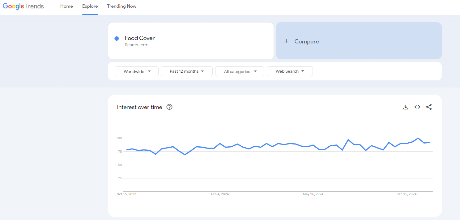 food cover google trends