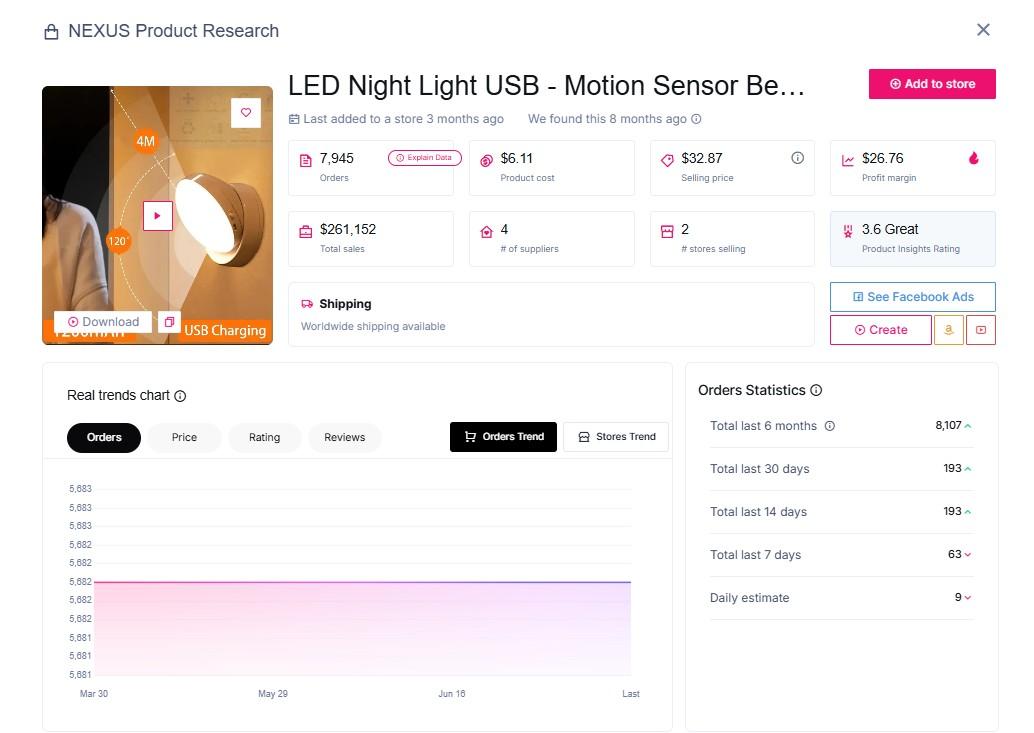 sell led lights with sell the trend