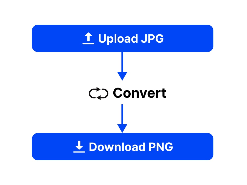 Converting JPG or JPEG to PNG