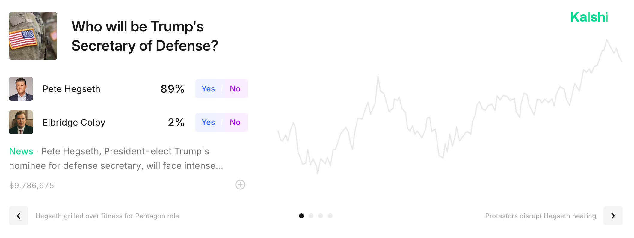 "Who will be Trump's Secretary of Defense?" Kalshi's website screenshot