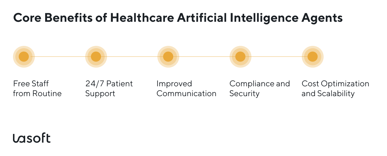 healthcare systems leverage ai for diagnostic accuracy and data analysis
