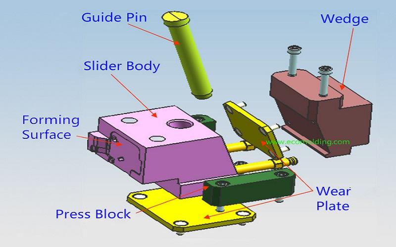 injection mold side action slider mechanism using an angled pin to release external undercuts