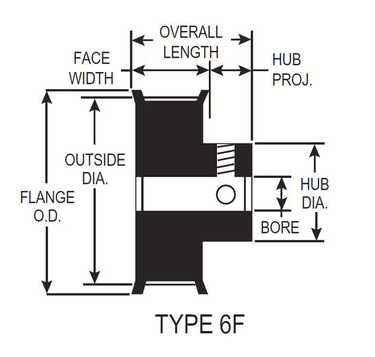 Type 6F