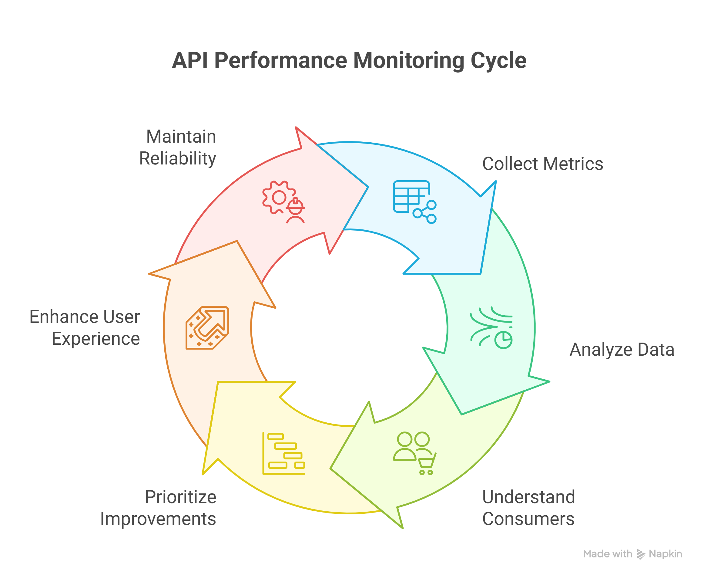 Illustrative image: Application Performance Monitoring (APM)