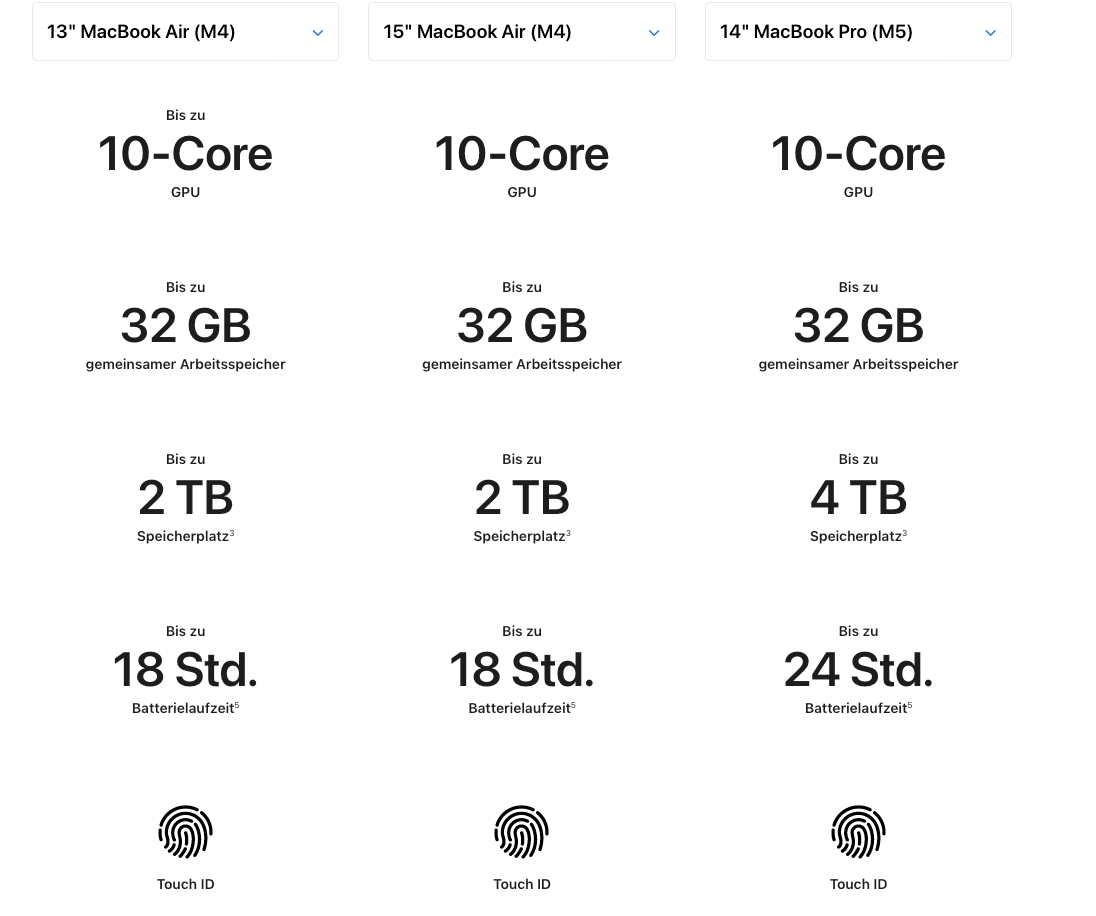 Produktvergleich erstellen: Nutze die Macht der Tabelle Im Apple-Shop können gleiche Eigenschaften nicht ausgeblendet werden.