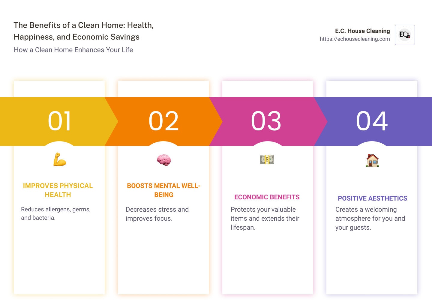 The Benefits of a Clean Home: Health, Happiness, and Economic Savings - importance of cleaning infographic pillar-4-steps - dirty environment