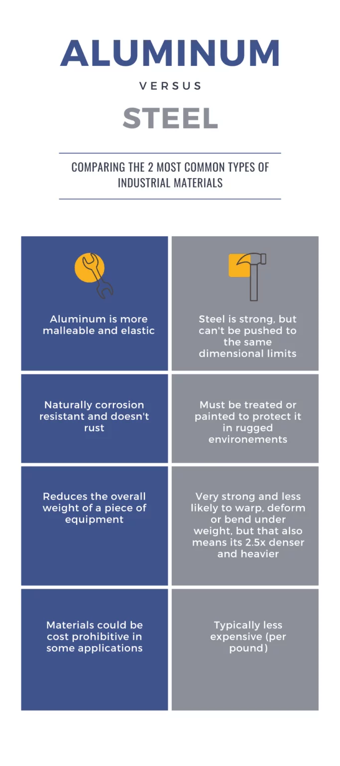 Infographic detailing common misconceptions and facts about welding cast aluminum in automotive applications- aj-racks