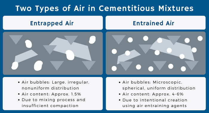 Benefits of air-entrained concrete