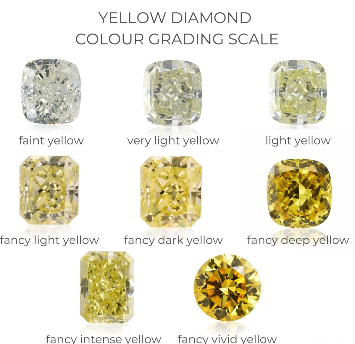                                          Fancy Yellow Diamonds