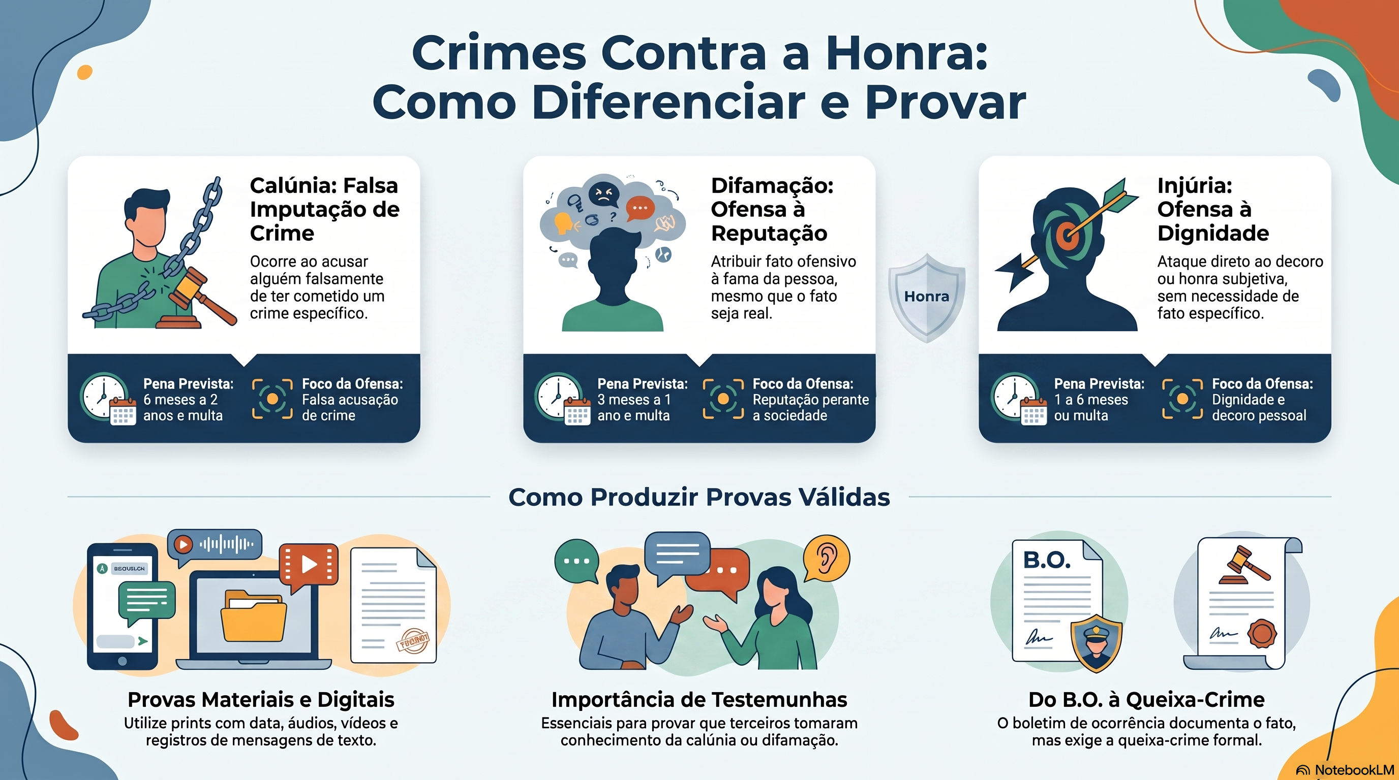 Como provar calúnia, difamação e injúria: quais provas valem?