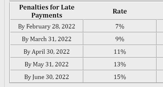 harris county property tax rate