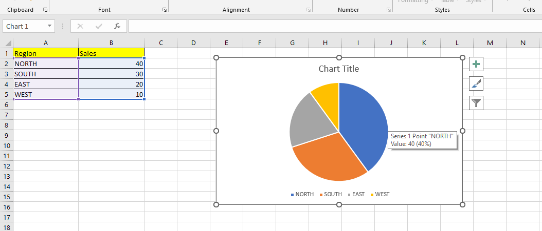 Finished Pie Chart.