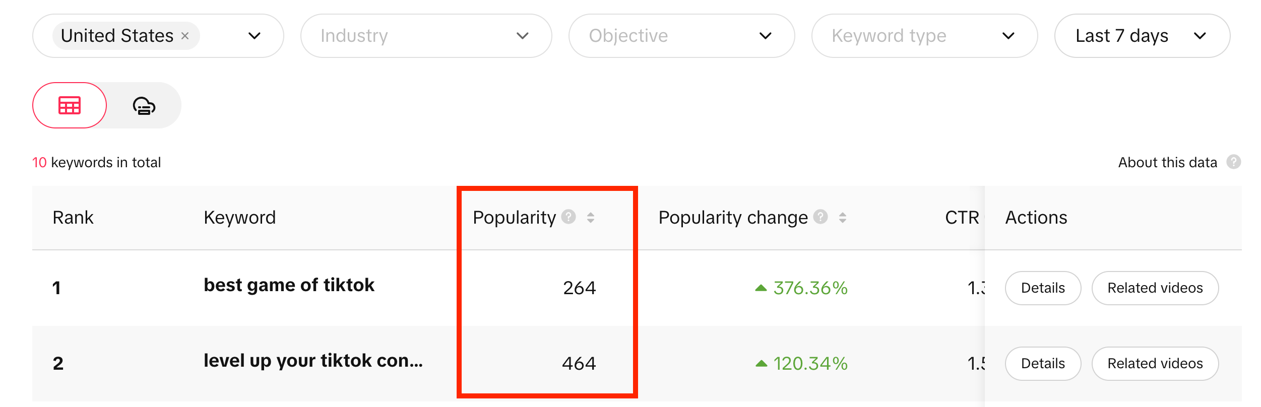 tiktok keywords