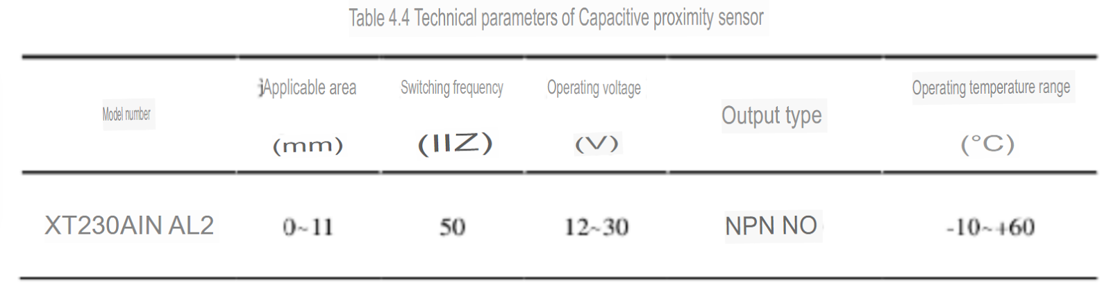 Technical parameters of capacitive proximity sensor
