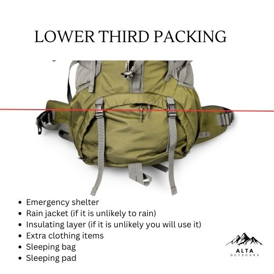what to pack in bottom of pack, sleeping bag, sleeping pad, rain jacket