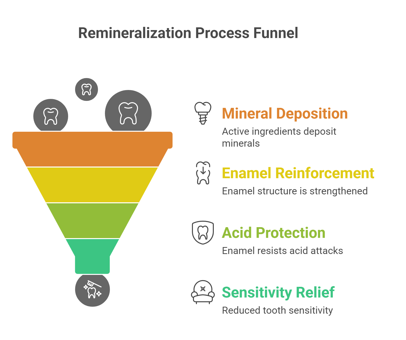 Understanding Remineralizing Toothpaste