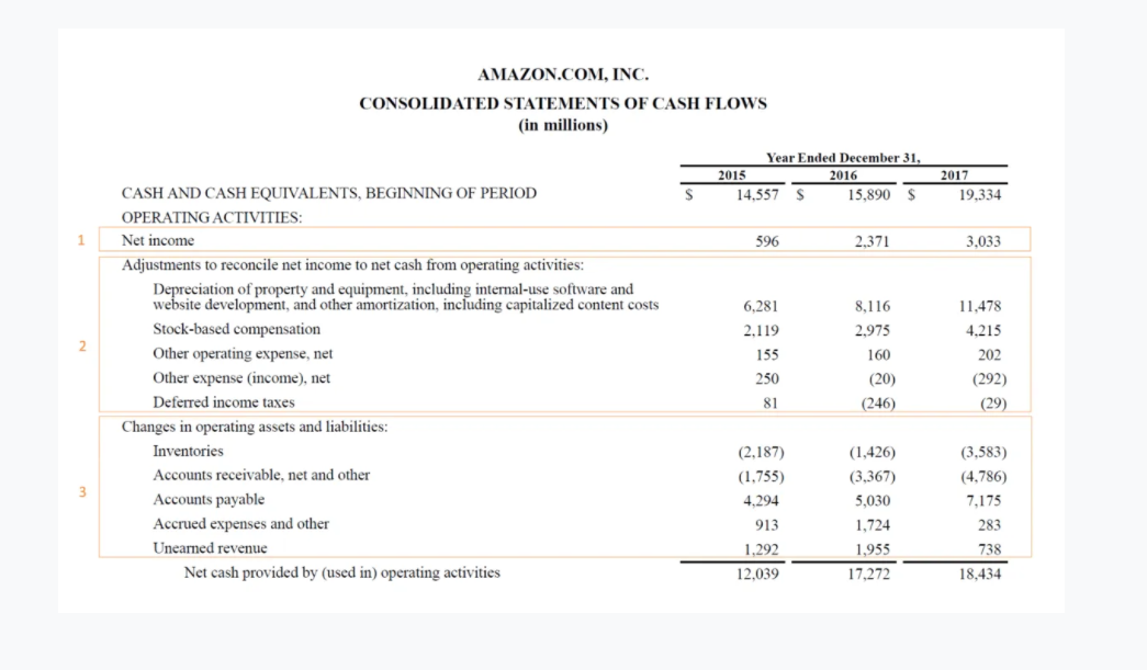 Statement of cash flow