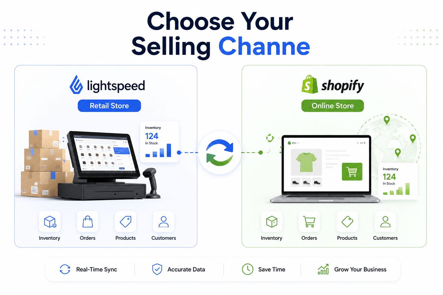 lightspeed vs shopify