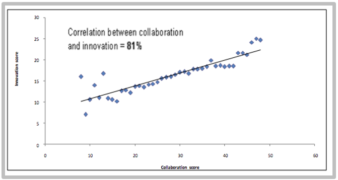 2010 Google Report: The Decisive Decade: how the acceleration of ideas will transform the workplace by 2020