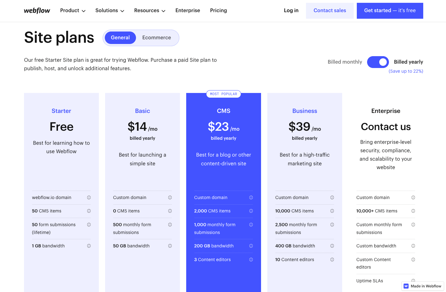 The prices of running a webflow site.